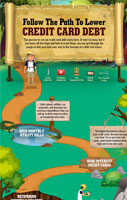 Which growth strategies you should adopt