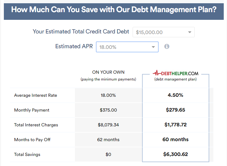 Credit Calculator
