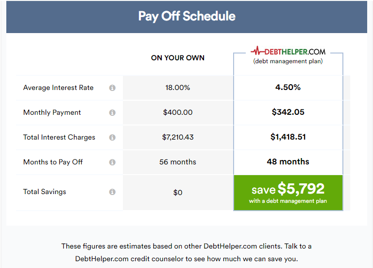 Pay off schedule